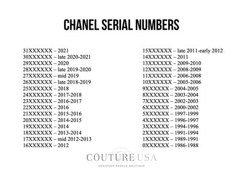 chanel serial number starting with 23|chanel style number lookup.